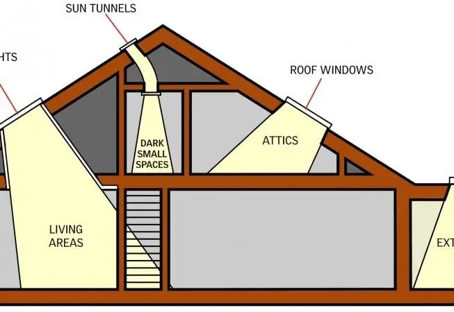 Skylight Installation by Roofers London – Bringing Natural Light into London Homes<br />
